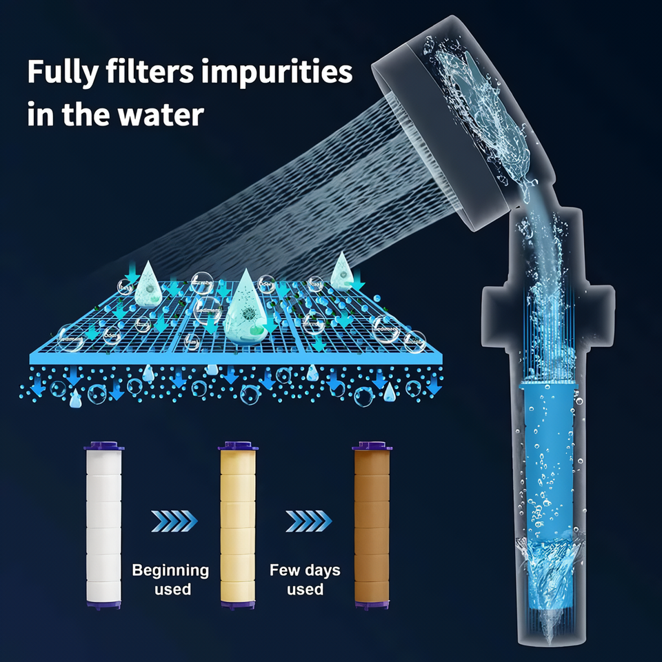 Pressurized Shower Head Turbine Shower